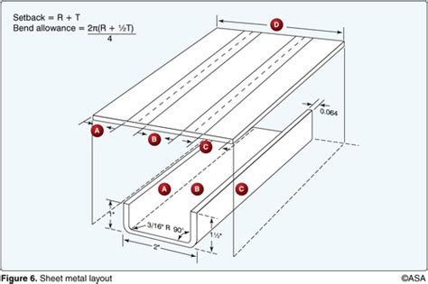 a man must be provided in each metal box|non metal boxes quizlet.